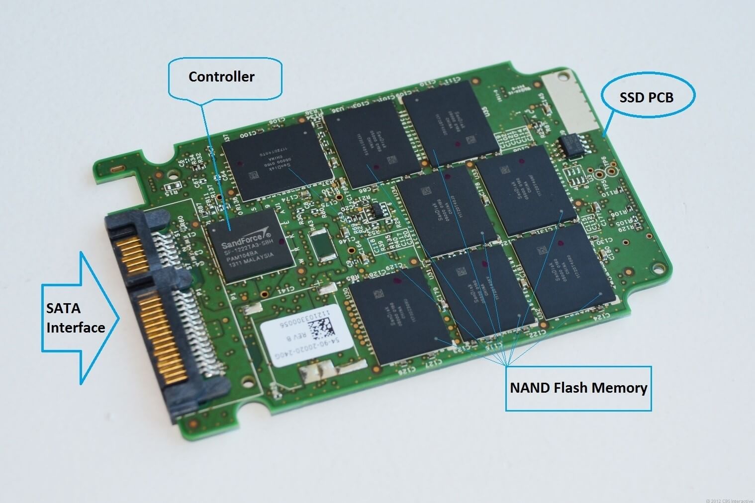 استفاده از تکنولوژی Nand سبب شده هارد SSD سرعت بالایی داشته باشد